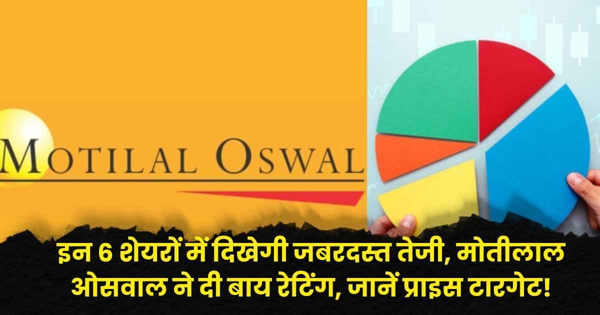 Motilal Oswal Portfolio Pics